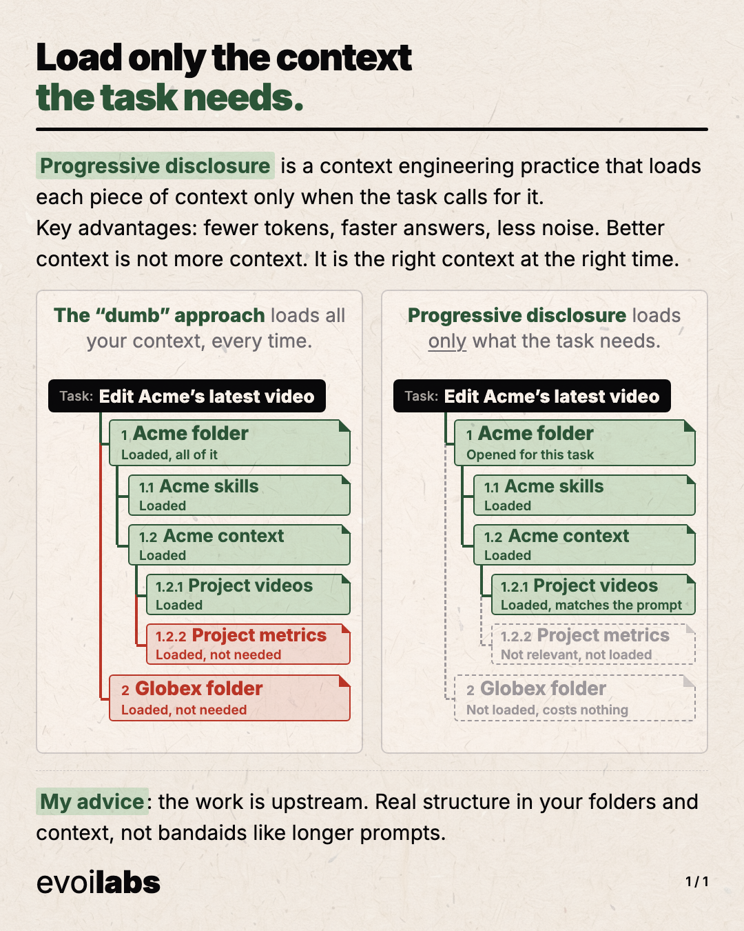 Context Engineering Progressive Disclosure