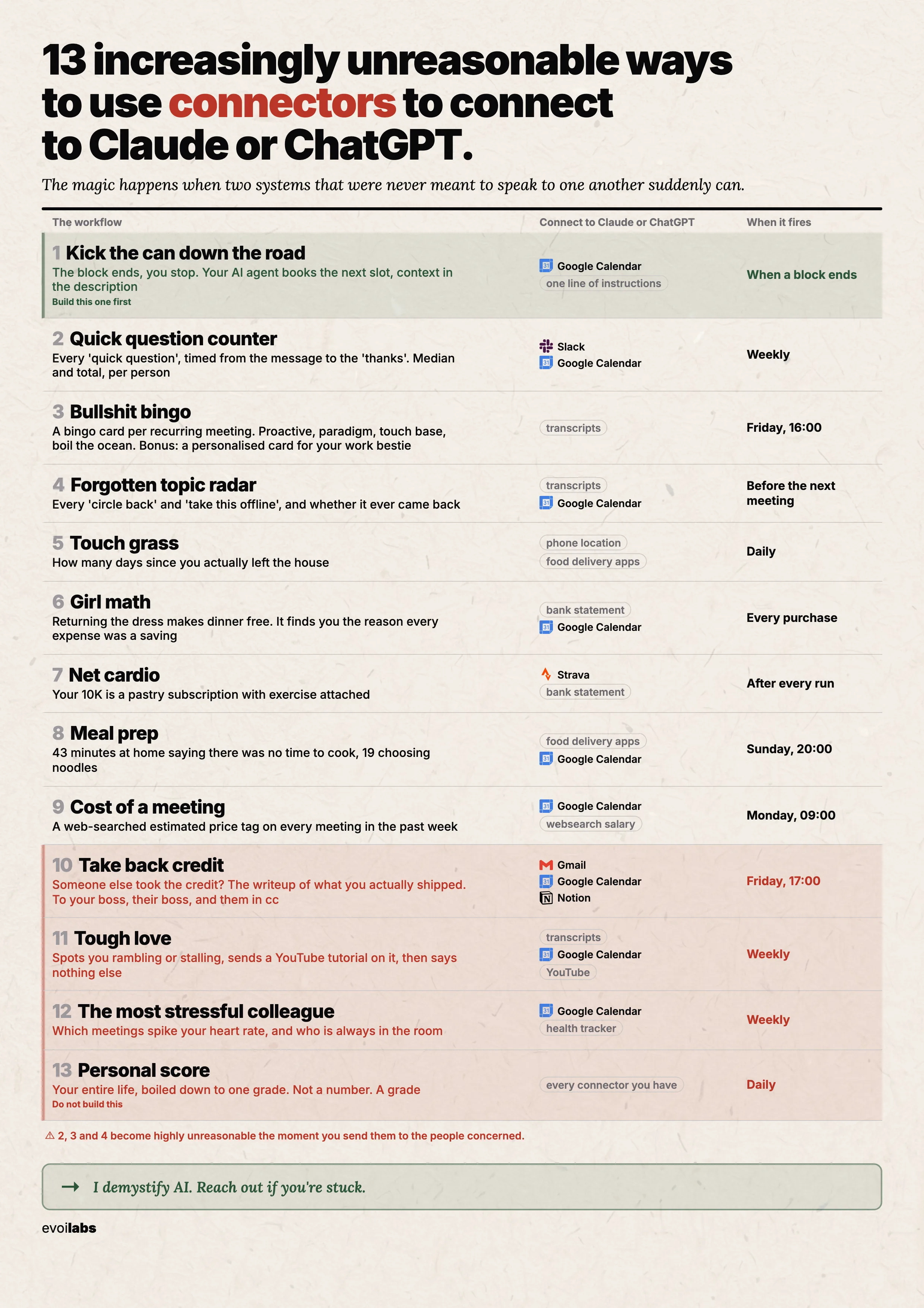 Friday Fun Unhinged Workflows